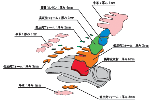 gtpro01stenkai.gif